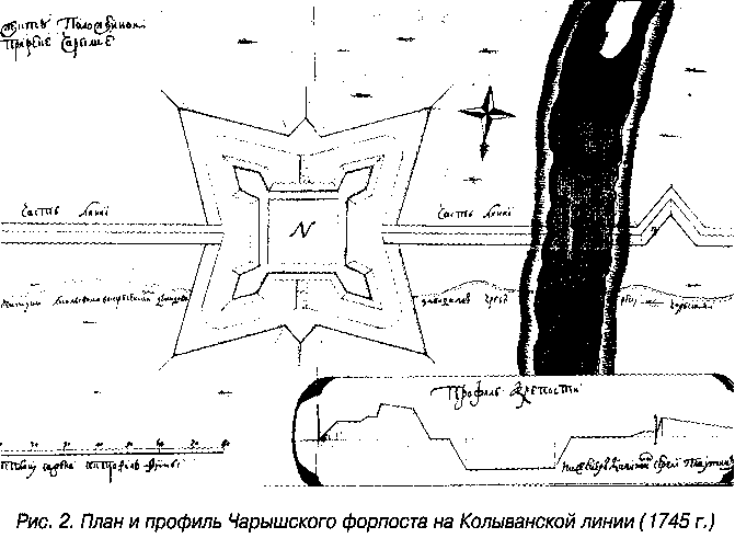 План и профиль Чарышского форпоста на Колыванской линии (1745 г.)