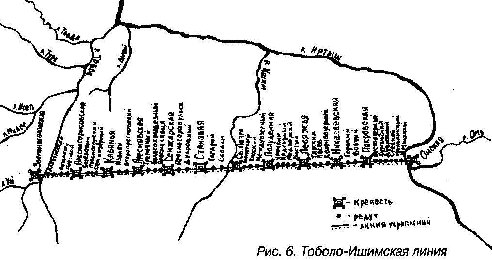 Тоболо-Ишимская линия