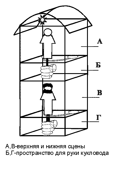 Схема конструкции вертепного ящика
